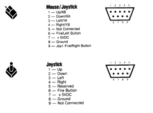Atari ST manual showing pinout of mouse and joystick ports